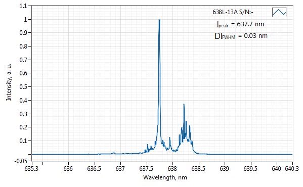 0638L-14A-NI-ST-NF 638nm MM Fiber Regular Spectrum Diode Laser